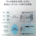 TX-3740の接続イメージ。既存のIPv4ネットワークにゲートウェイとして同製品を追加し、IPv6ネットワークと接続することで、IPv4環境をそのままIPv6に対応させることができる