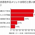 自分でお酒を作るメリットは何だと思いますか？