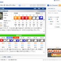 weathernewsの熊谷市の天気表示