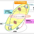 「事業継続 簡単クラウド」のシステム構成図（トッパン エムアンドアイ サイトより）