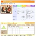 食育ソリューション 給食メニュー詳細