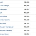 Fortune世界企業（11～20位）