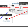 図：攻撃の流れ 