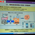 無線LANによる新たな通信形態