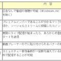 Ustream Asia「プレミアムメンバー」会員向けサービス