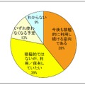 地域型JPドメイン名の今後の利用の意向（検討部会によるアンケート結果報告より）