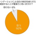 ファンデーションによる肌の負担を減らすためには、成分を確認することが重要だと思いますか？