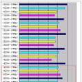 [スピード速報]はspeed.rbbtoday.comの1週間分の計測データをもとに各種の統計データを速報でお伝えする。このサイトはIXに計測専用サーバを置き、正確なアクセス回線の速度を計測している。月間計測数は40万を超え、統計データとしても十分な精度と信頼性を持っている。