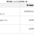 標準価格、および出荷時期