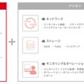 9コンポーネントサービス概要