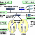 OFFICE FREEDOM システム構成例