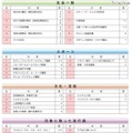 2011年・10代が選ぶ重大ニュース（各部門）