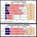 2013年3月卒業予定者の採用見込み