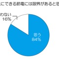 人にできる節電には限界があると思う？