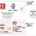 利用イメージ図