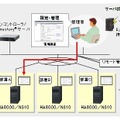 ファイルサーバ運用の例