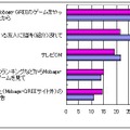 ソーシャルゲームに月1000円払うユーザーは8%・・・シード・プランニング  