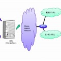 WiMAX～Wi-Fi中継システムのネットワーク概要図