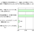 卒業旅行に求める気持ちとして、一番近いものを教えてください