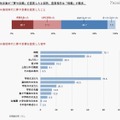 高校時代に夢や目標を宣言したこと／目標を宣言した相手