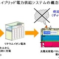 ハイブリッド電力供給システムの概念図