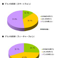 あなたはデコメ（デコメ画像）をどのくらいの頻度で利用しますか？