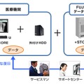 ＋STORAGEシステム全体図