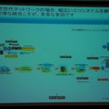 IPの次世代ネットワークでは幅広いエコシステムを網羅した統合が大切