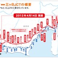 新東名高速道路・御殿場JCT～三ヶ日JCT間の概要