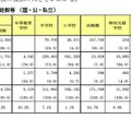 都内児童生徒数