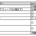 無料サービスと有料サービスの比較