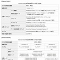 製品構成概要および希望小売価格