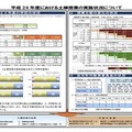 都内公立小中学校の土曜授業、年6回以上が4割超