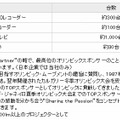 会場へ納入予定の放送機器