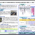 福島第二原子力発電所 原子力事業者防災業務計画に基づく復旧計画書に係る実施状況報告（中間報告）について（概要）