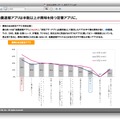 防災・防犯アプリ利用の実態調査（抜粋）