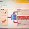 「Symantec i3」のそれぞれの役割