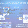 SoftGridの概要