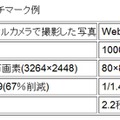 パフォーマンスベンチマーク例