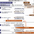 情報活用能力調査の検討スケジュール