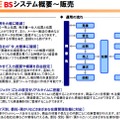 SMILE BS、販売パッケージの概要。入力画面や帳票の自由設定、伝票登録負荷の軽減、帳票による現況確認などの特徴がある