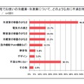 どのような不満を持っていますか？