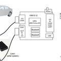 ZMP OBDII/CAN-B 製品概要