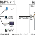 　NTT、NTT東日本、NTT西日本は17日、次世代ネットワーク（NGN）の実証実験について、その対象を一般ユーザにも広めると発表した。18日からモニターの受付を開始し、4月から12月まで実施される予定。