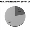 支援塾の被災児童生徒の受け入れの有無