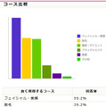 エステコース比較