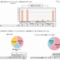 直近半年間で子どもにスマートフォン・タブレット端末を使用させているか