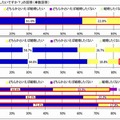 将来結婚したいかどうか