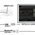 トヨタとデンソーが共同開発したCAN-Gateway ECU