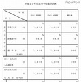 2013年度高校就学計画